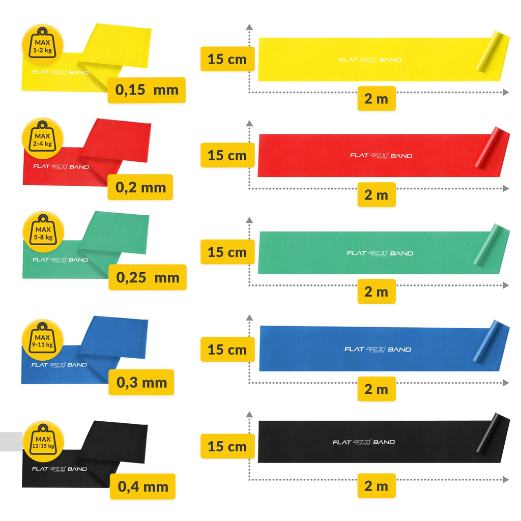Taśma rehabilitacyjna FLAT BAND 1-2 kg